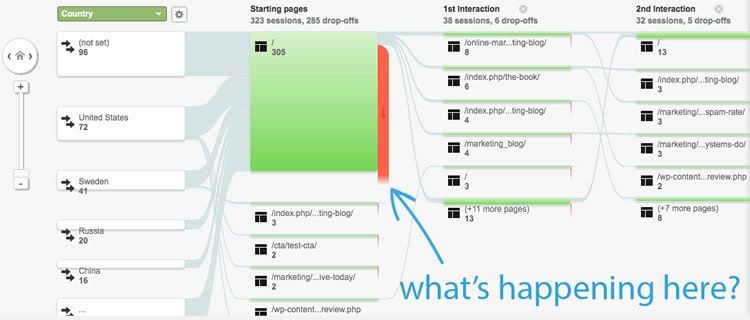 first-time-use-9-user-flow-analytics